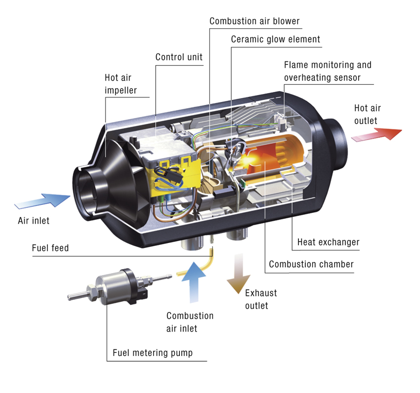 Espar S2 / D2 Diesel Heater Install - OurKaravan