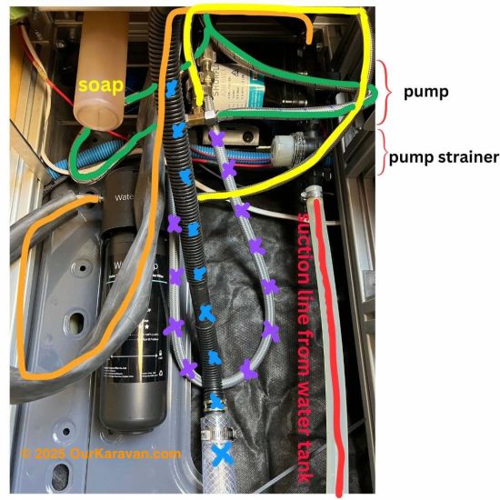 OurKaravan water filtration schematic