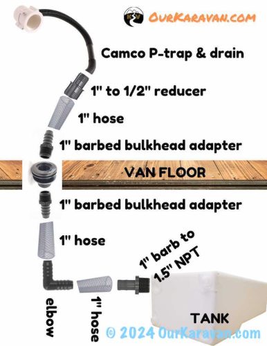 OurKaravan gray water tank install schematic